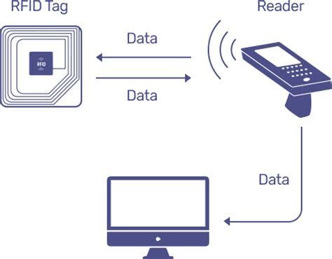 positional location of rfid tags|rfid indoor positioning.